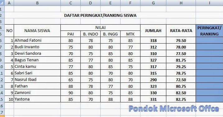 Pondok Microsoft Office: Mencari Peringkat (Ranking) Siswa 