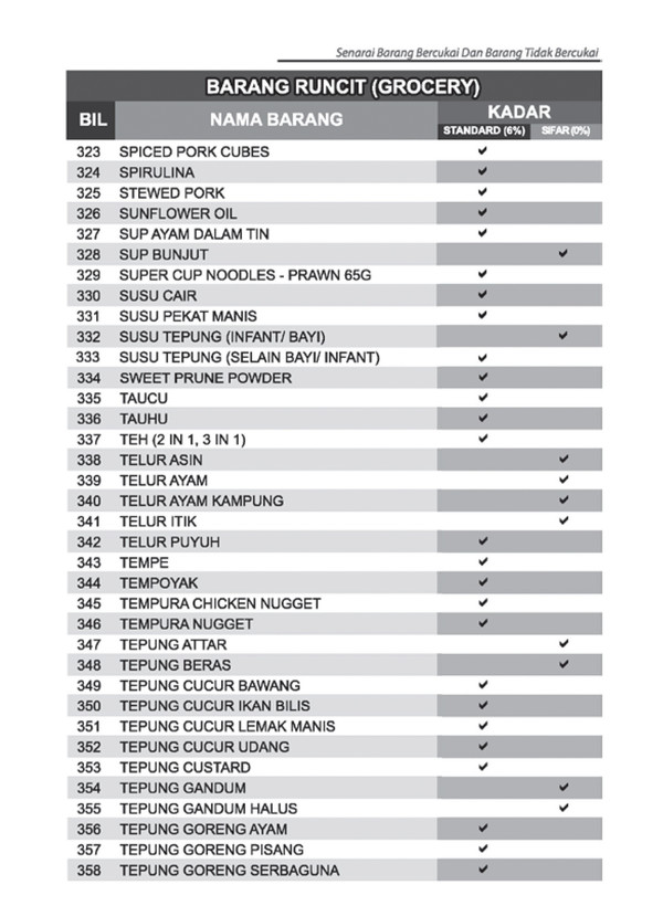 List Barang Dapur Desainrumahid com