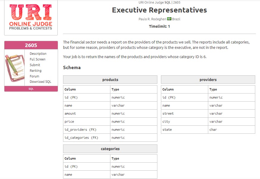 URI Online Judge Solution SQL | 2605 Executive Representatives - Solution in PostGreSQL