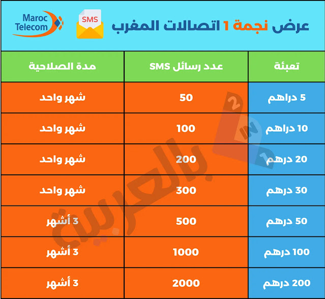 عرض نجمة 1 اتصالات المغرب