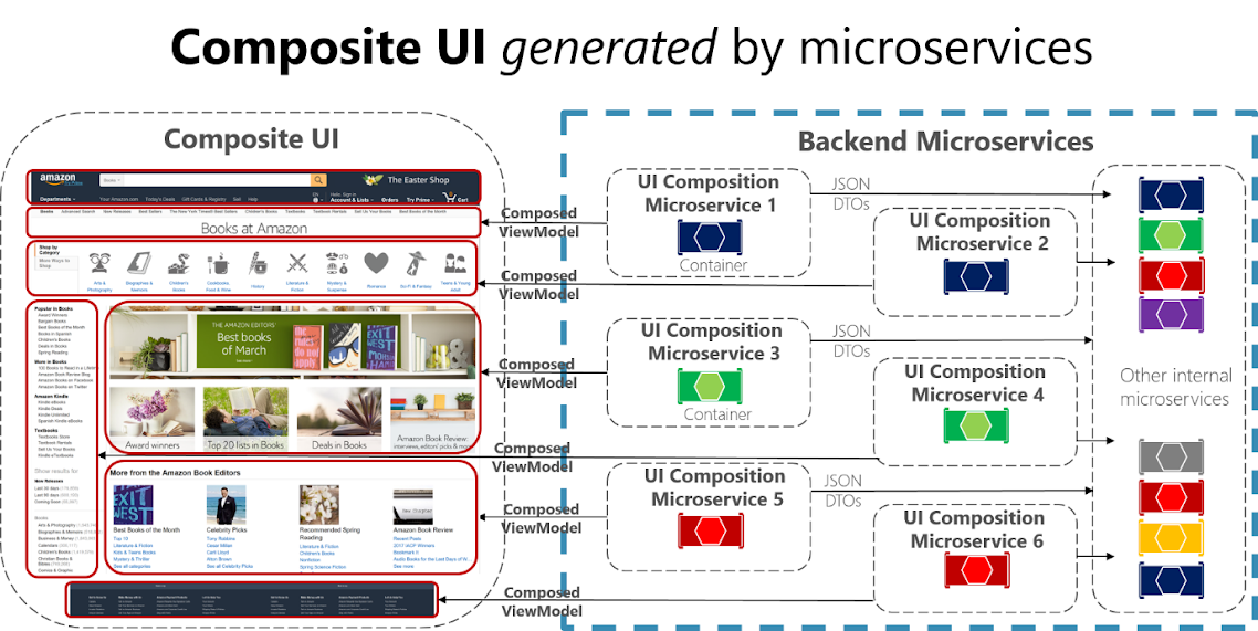 client_side_ui_composition_illustration