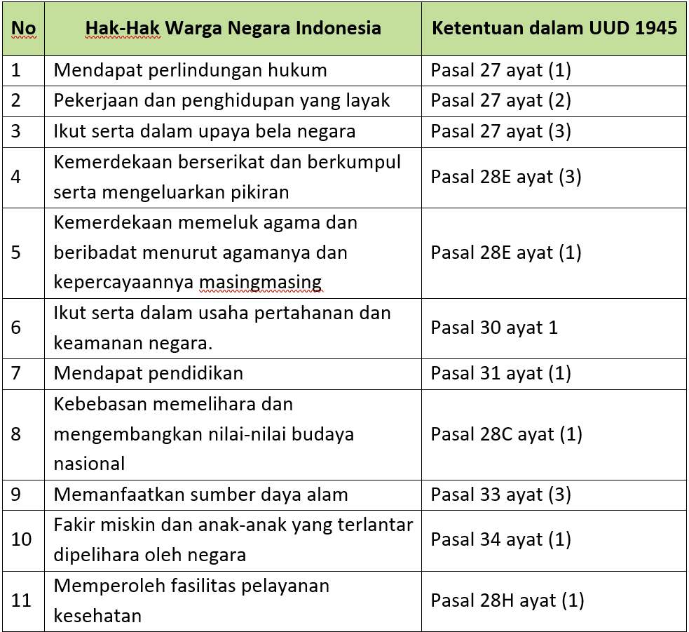 Kunci Jawaban Halaman 47, 48, 49, 50, 51 Tema 6 Kelas 6