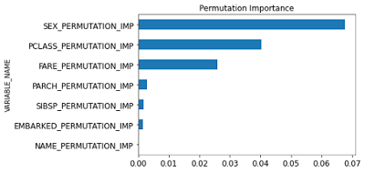 Global Explanation Capabilities in SAP HANA Machine Learning