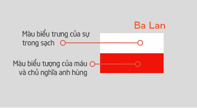 Y Nghia Co Cac Nuoc Co Ba Lan