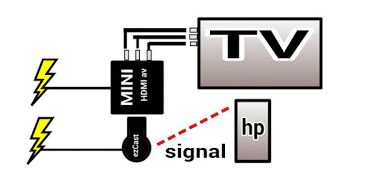 Cara Menghubungkan HP Android ke TV  biasa kabel rca