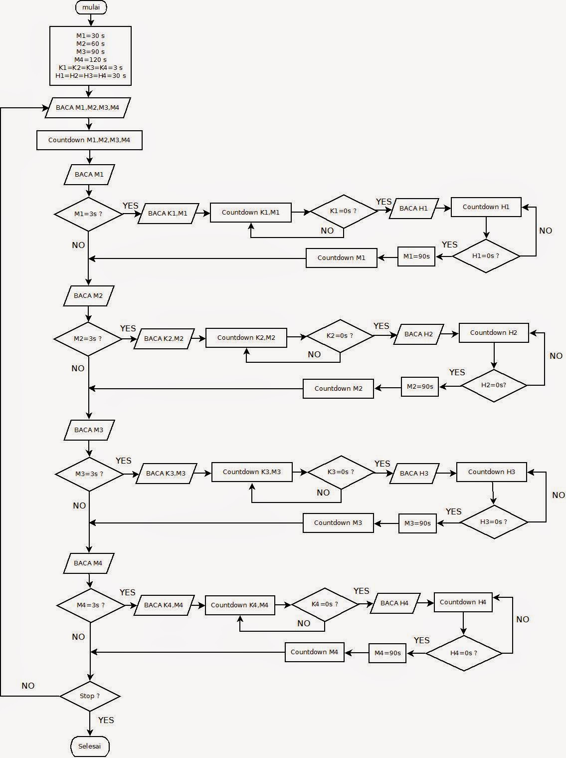 Unduh 740 Gambar Flowchart Dari Lampu Merah Terbaik HD