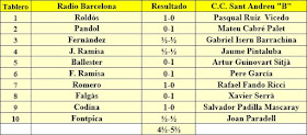 Ronda 4 del Campeonato de Cataluña 1961 - 3ª Categoría A