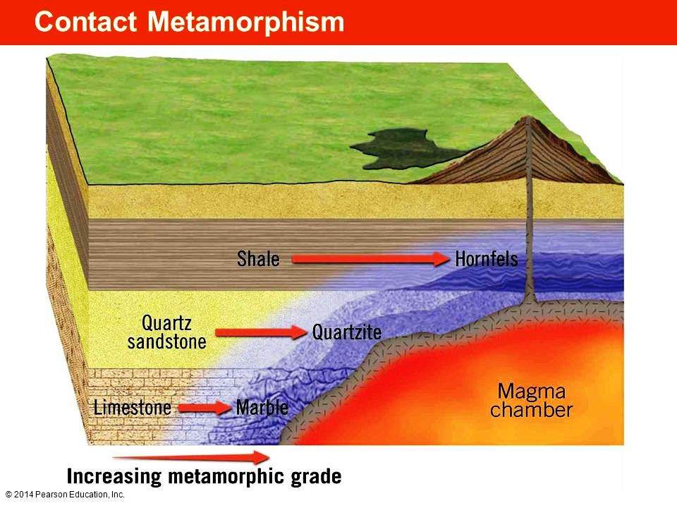 Metamorfism