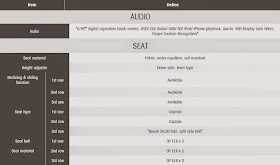 Spesifikasi  Mitsubishi Delica D5 - Audio and Seat