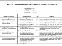 Kisi-Kisi Soal Ujian Praktik SD/MI Tahun Pelajaran 2018/2019 