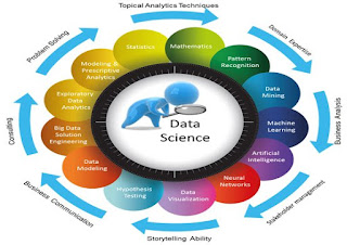 Data Science Course in Delhi NCR