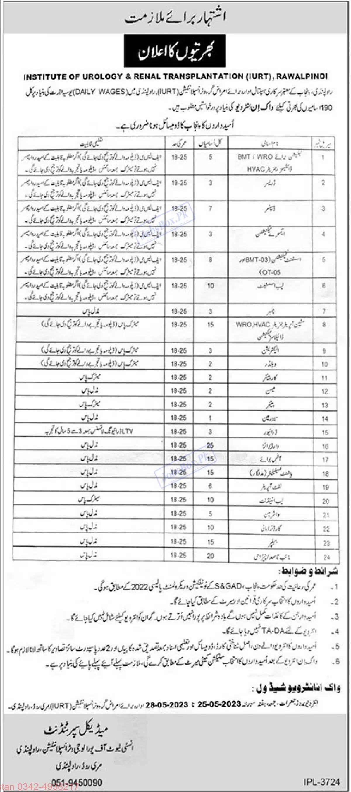 Rawalpindi Institute of Urology & Transplantation RIUT Jobs Advertisement 2023