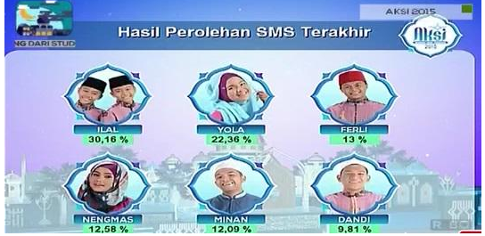 Peserta AKSI yang Mudik Tgl 02 Juli 2015