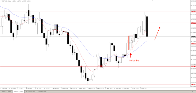 do-thi-ngoai-hoi-gbp-usd