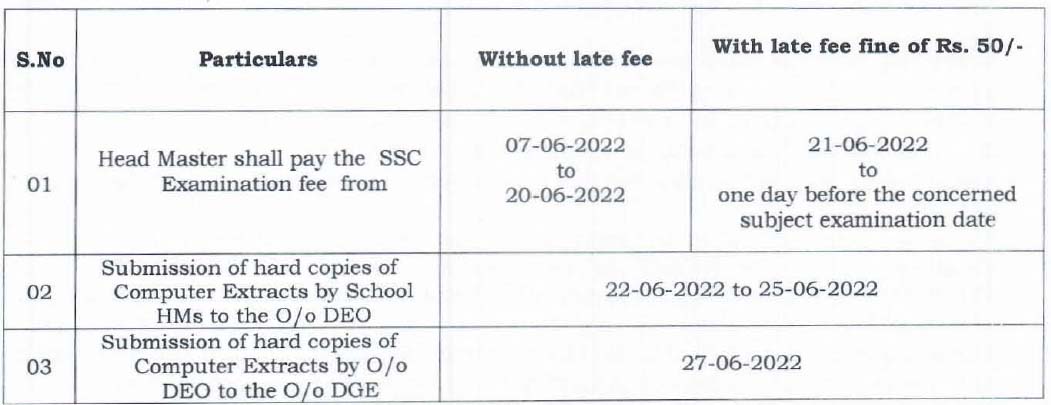 AP 10th Supplementary Exams 2022 Fee DUE DATES