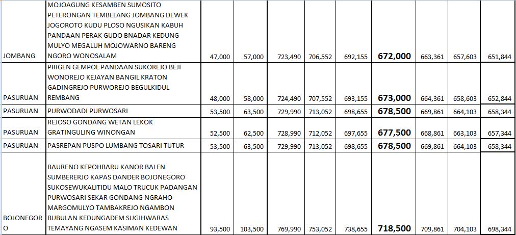  DAFTAR HARGA BATA RINGAN  CITICON MURAH