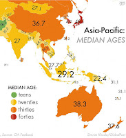 Média de idade no Oriente e na Austrália. Japão em ponto crítico.