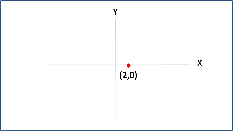 Cara Menggambar Grafik Persamaan Garis Lurus y 3x 6 Terbaru