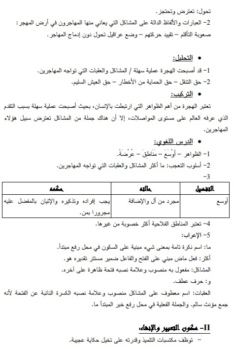 الامتحان الجهوي الموحد اللغة العربية جهة الشاوية ورديغة – يونيو 2006