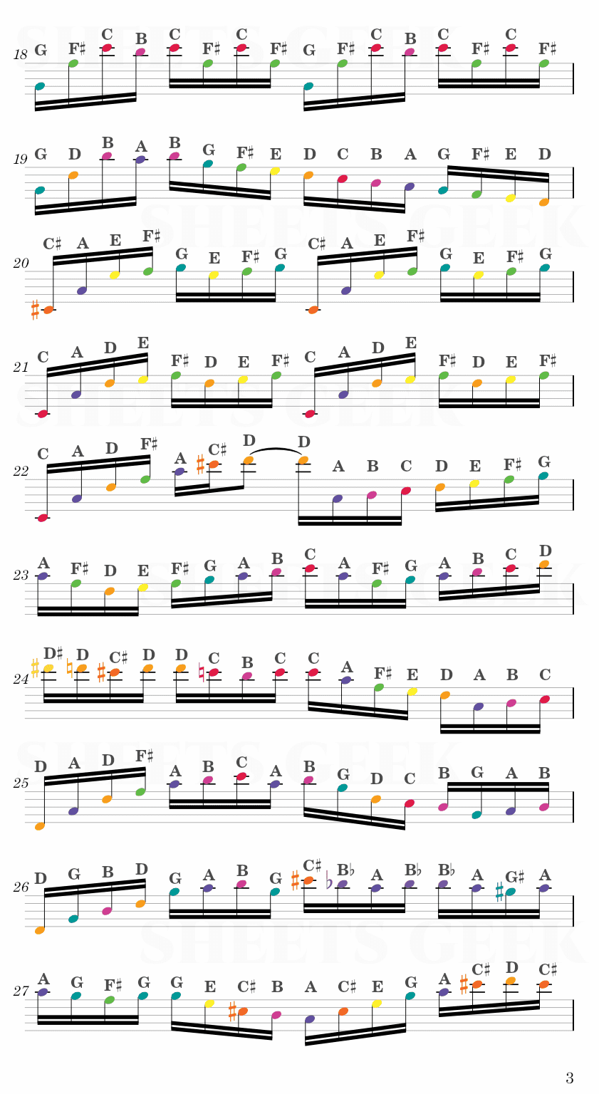 Cello Suite No. 1 in G Major, BWV 1007: No. 1, Prélude - JS Bach Easy Sheets Music Free for piano, keyboard, flute, violin, sax, celllo 3