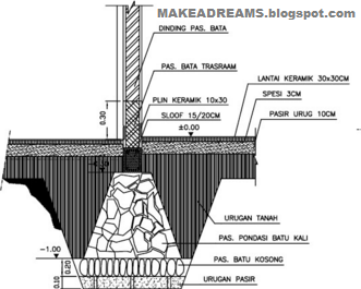 Cara Membuat Pondasi Batu Kali || MAKEADREAMS