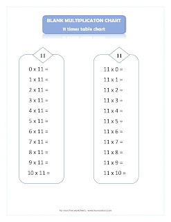 free printable multiplication worksheets, fill in blank multiplication chart, 1 through 12 multiplication worksheets, blank multiplication worksheet 1 12, blank multiplication table1 12x12 printable, blank multiplication charts @momovators