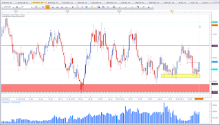 Weekly chart of AUD vs NZD