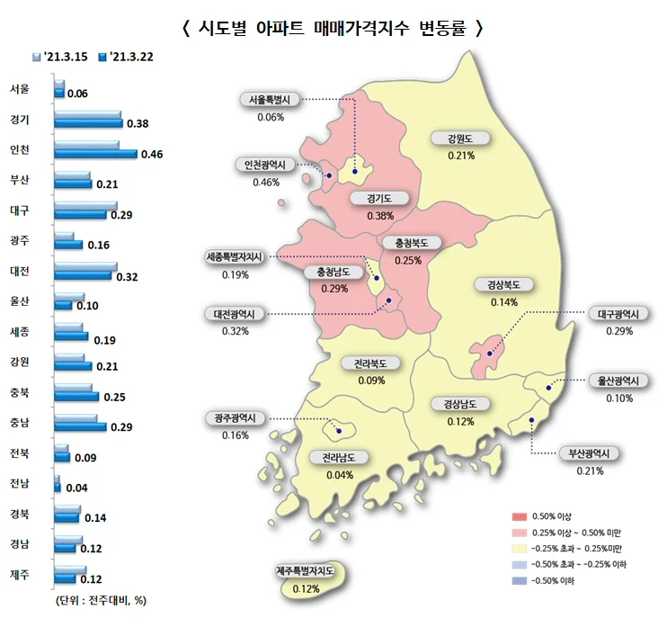 ▲ 시도별 아파트 매매가격지수 변동률