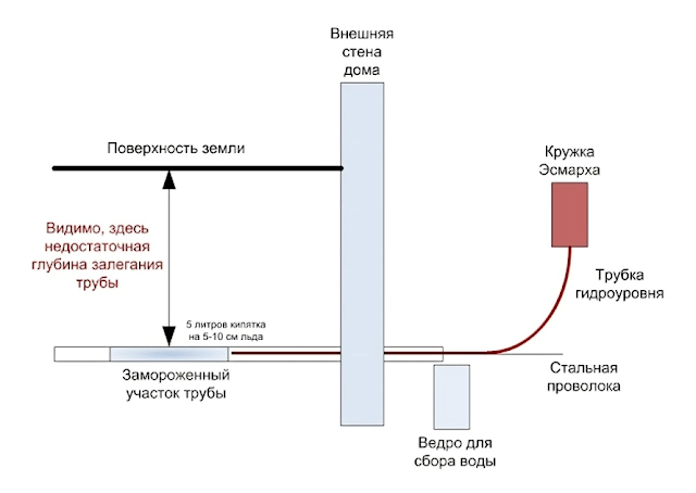 Услуги сантехника в Москве и Московской области