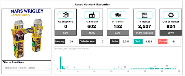 Azure IoT Central, Azure Tutorial and Material, Azure Study Materials, Azure Learning, Azure Online Exam, Azure Prep