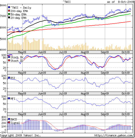 TSEC_Oct0909
