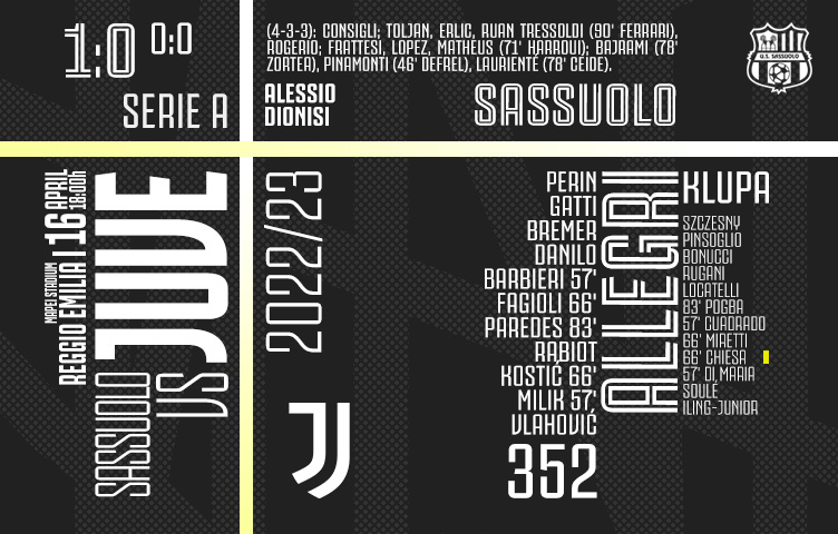 Serie A 2022/23 / 30. kolo / Sassuolo - Juventus 1:0 (0:0)