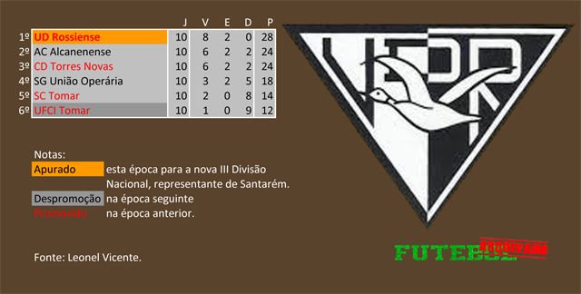 classificação campeonato regional distrital associação futebol santarém 1948 rossiense