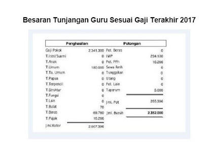 Inilah Besaran Tunjangan Guru Sesuai Gaji Terakhir 2017