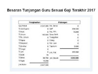 Inilah Besaran Tunjangan Guru Sesuai Gaji Terakhir Tahun 2017