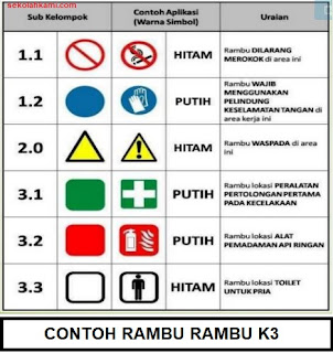 Mengenal Pengertian Aturan Dan Rambu Rambu K3 Sekolah Kami