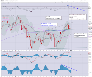 2pm update - indexes surprisingly still red