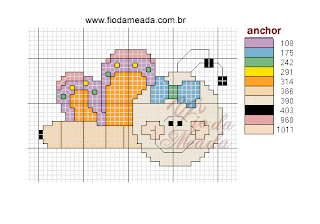 GRAFICO DE PONTO CRUZ JOANINHA