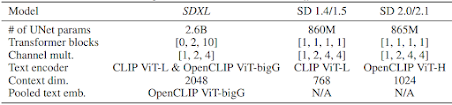 Comparison of SDXL and older Stable Diffusion models