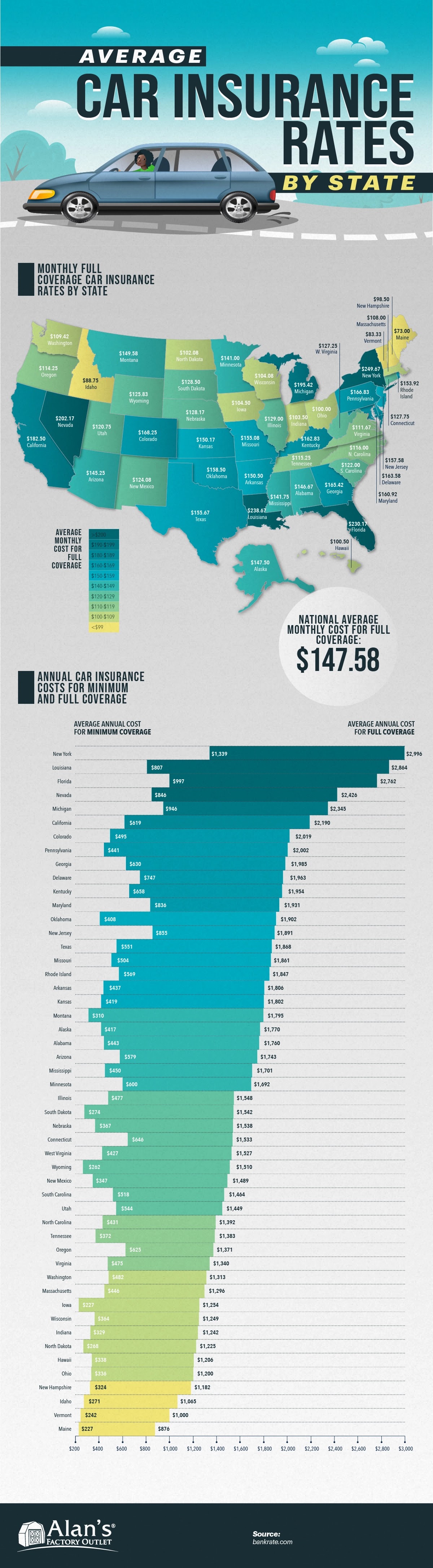  Average Car Insurance Rates by State #Infographic