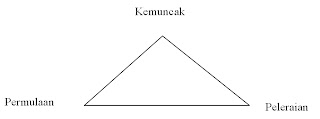 Bahan Jejak Jendela PMR 2009: March 2011