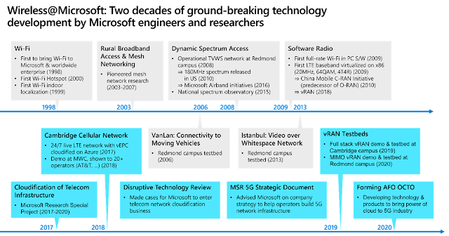 Cloud Computing, Azure Exam Prep, Azure Learning, Azure Certification, Azure Career, Azure Tutorial and Material, Azure Cloud Strategy