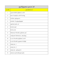 Karur Mega Vaccination Camp list- 12th Sep 2021 Sunday