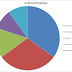 Beginners Guide To Miles and Points: Credit Cards and Credit Scores