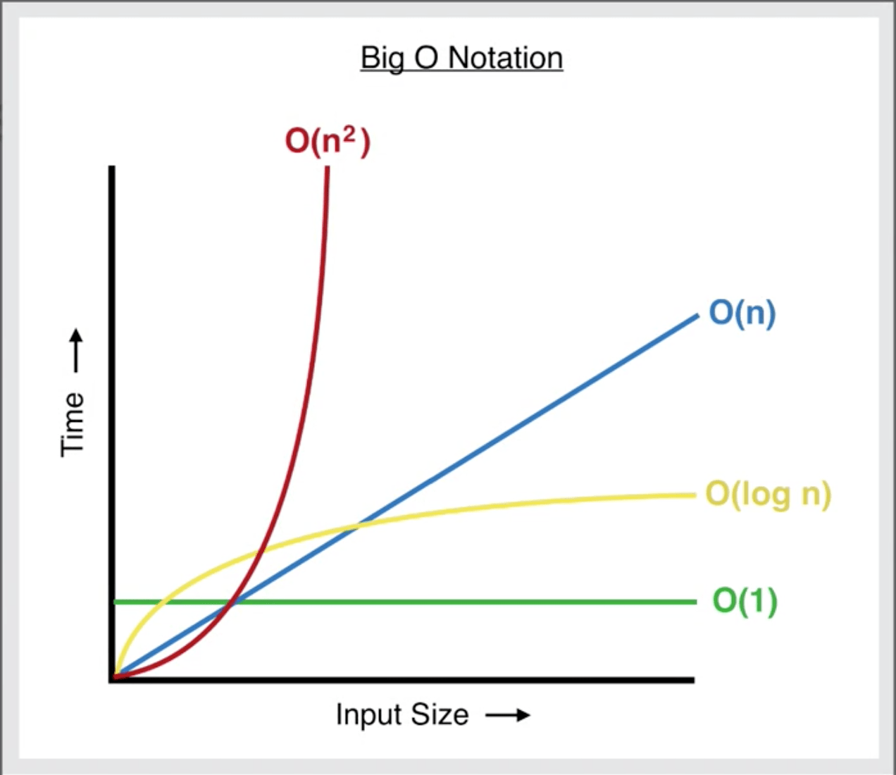 big o notation in javascript, bangla algorithm , bangla javascript, javascript bangla