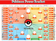 The coolest thing going on right now is the power bracket, legendary pokemon .