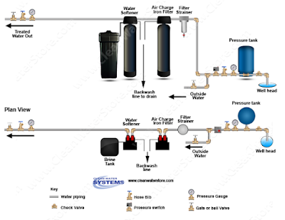 air charge sulfur Filter 5900 diagram