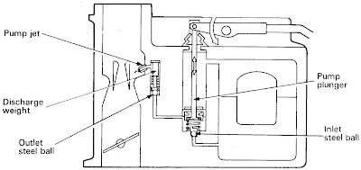 Sistem Percepatan (Acceleration System)