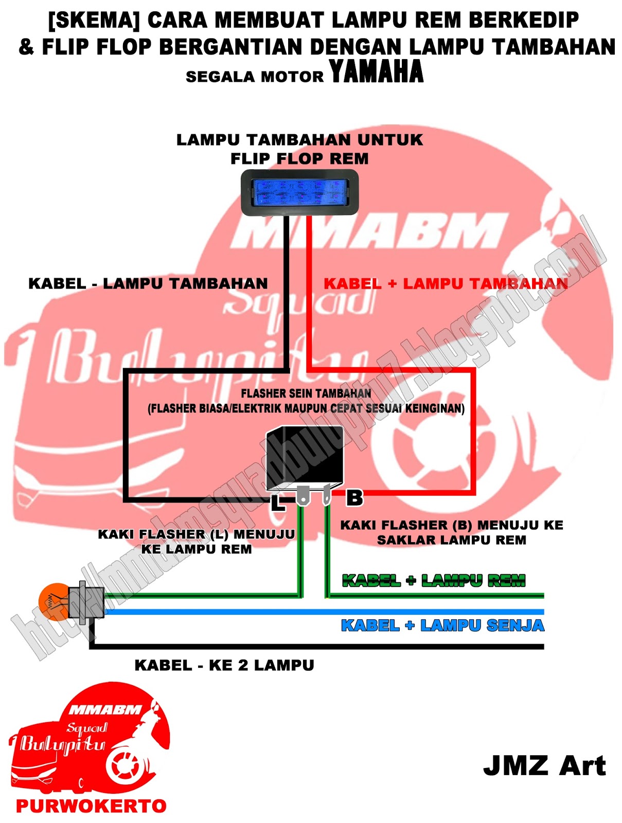 MMABM Squad Bulupitu Modifikasi Motor Ala Bis Malam Squad