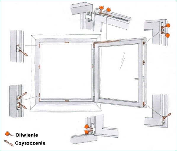 okucia okienne, smarowanie okuć,